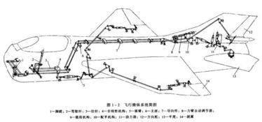 运20是不是电传飞控飞机 因机械飞控无法使用歼20式侧杆驾驶