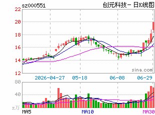 罕见！54家A股公司提示风险 回应AI、液冷、MLCC、先进封装等热点